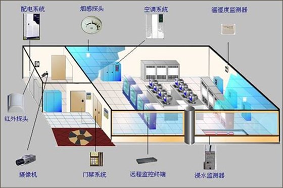 機(jī)房工程