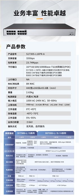 數(shù)通智選 S1730S-L16PR-A 網(wǎng)絡企業(yè)級交換機