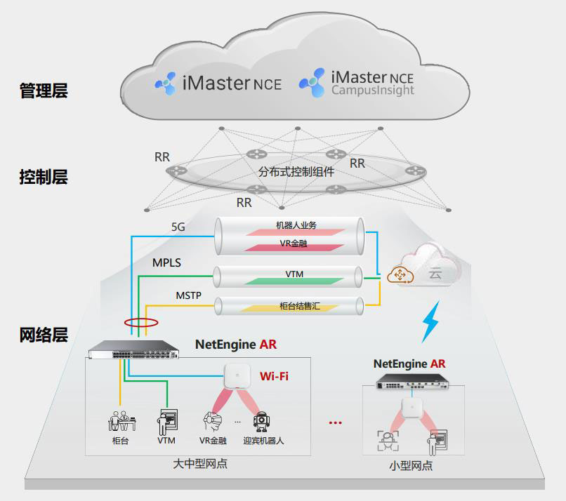 華為SD-WAN解決方案