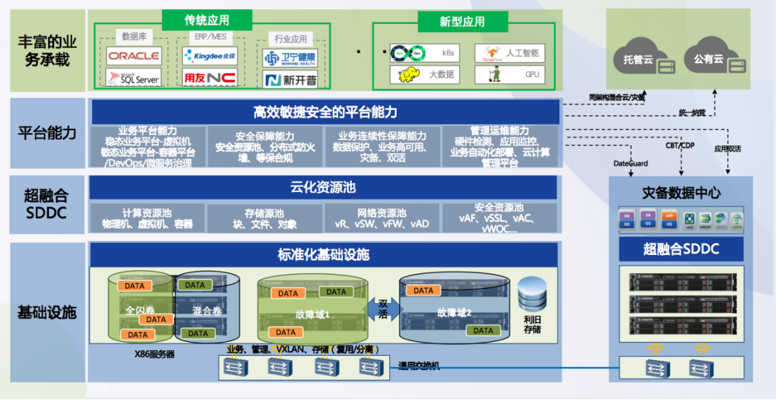 連鎖企業(yè)數(shù)據(jù)中心改造解決方案