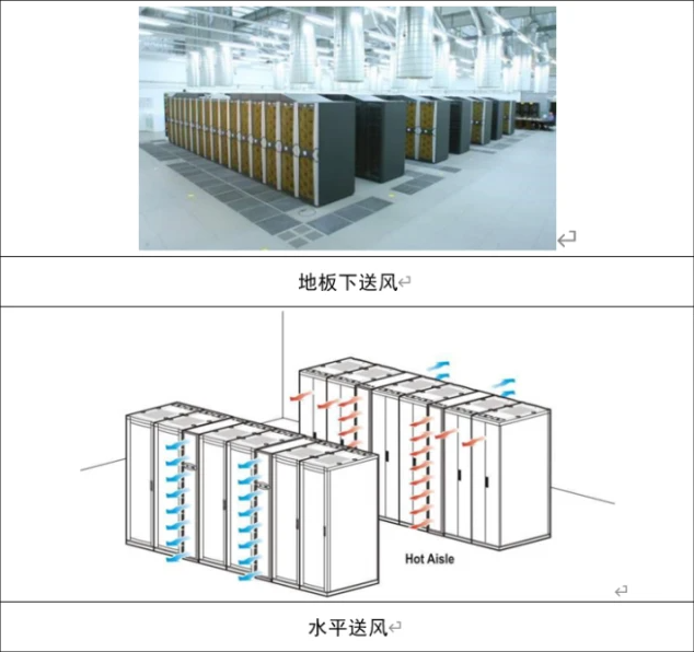 機房制冷系統(tǒng)