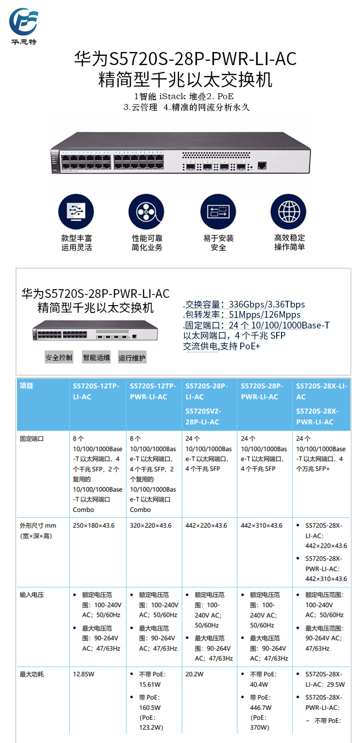 S5720S-28P-PWR-LI-AC 詳情頁