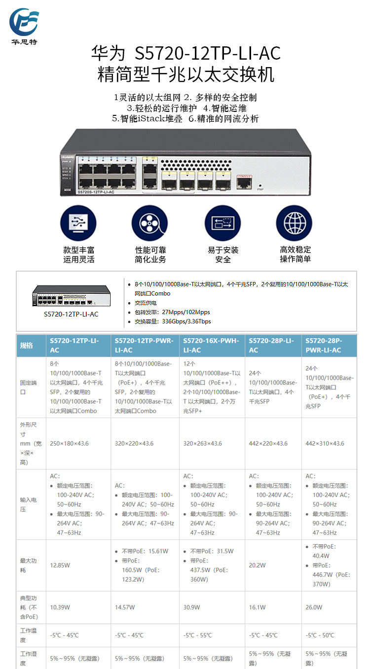 S5720-12TP-LI-AC 詳情頁