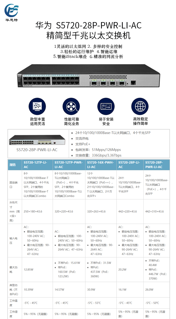 S5720-28P-PWR-LI-AC 詳情頁
