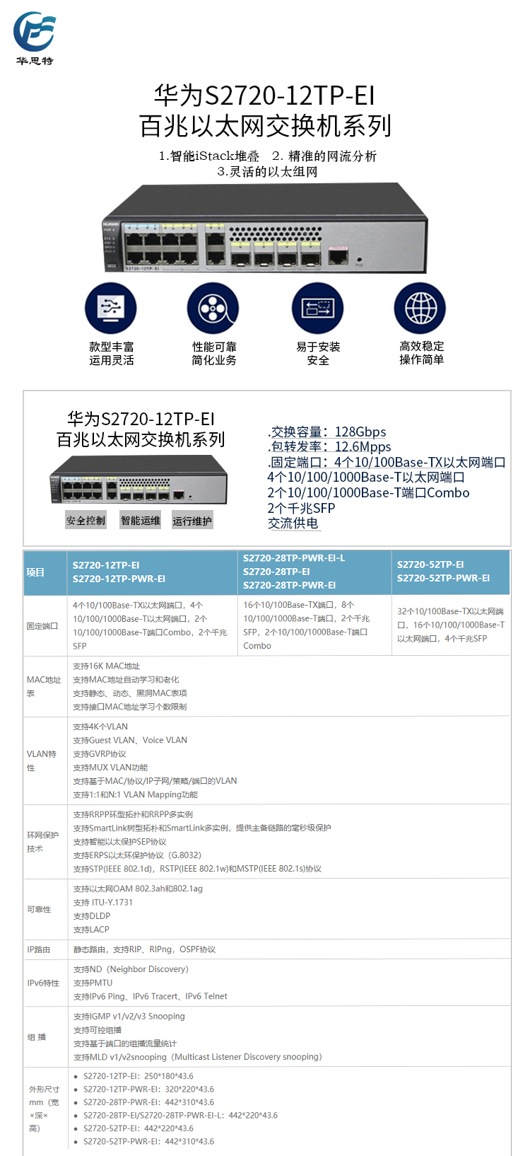 S2720-12TP-EI 詳情頁