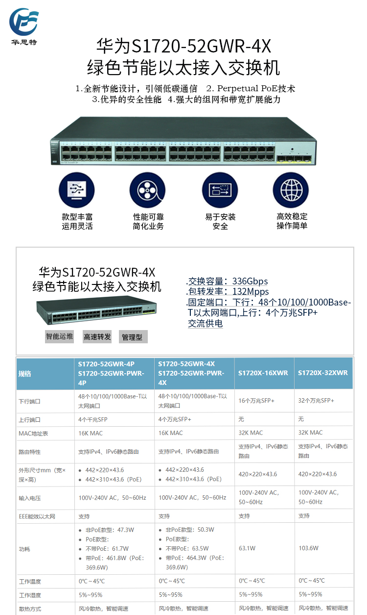 S1720-52GWR-4X 詳情頁(yè)