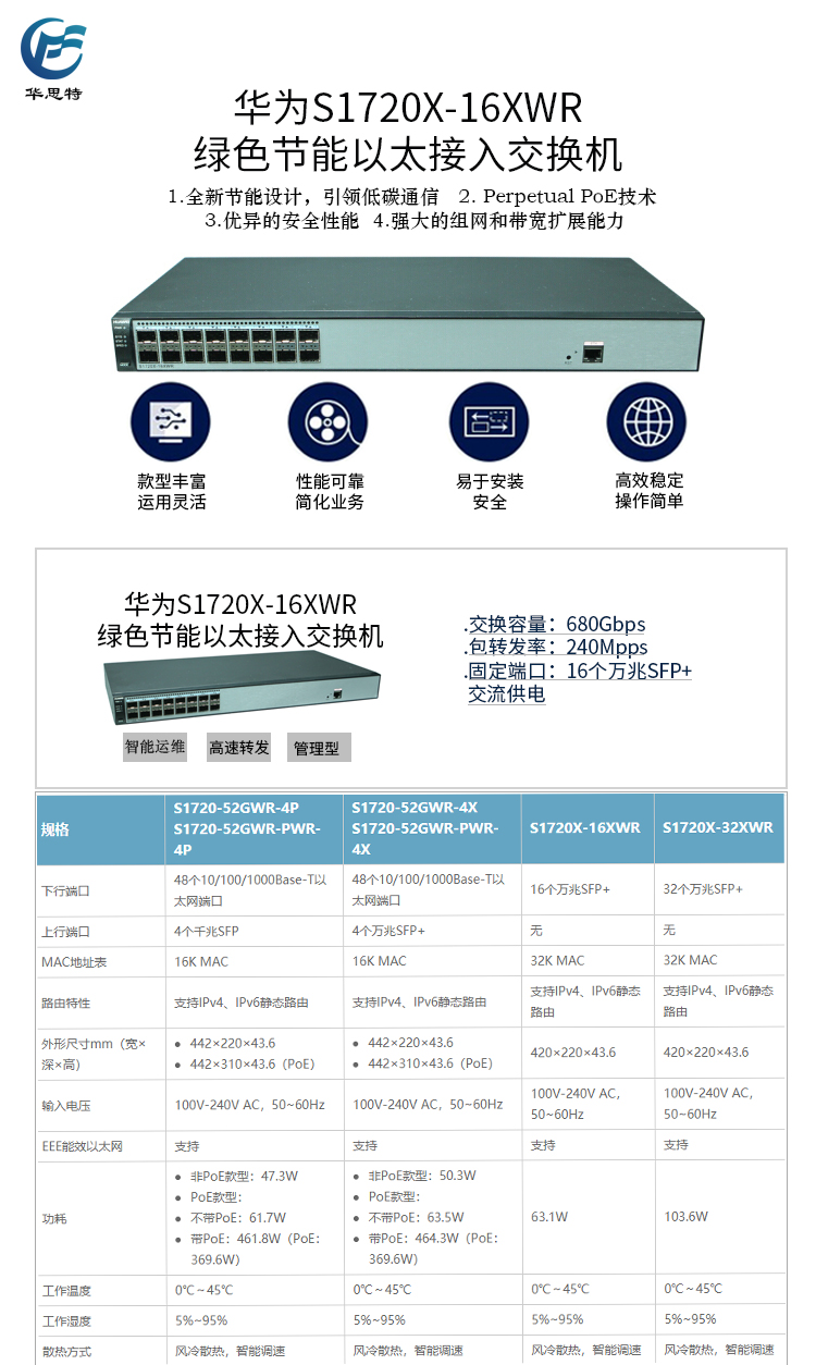 S1720X-16XWR 詳情頁