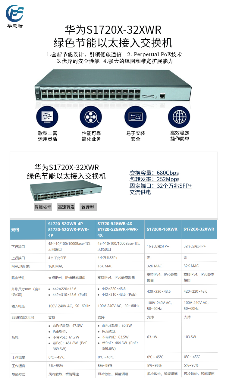 S1720X-32XWR 詳情頁