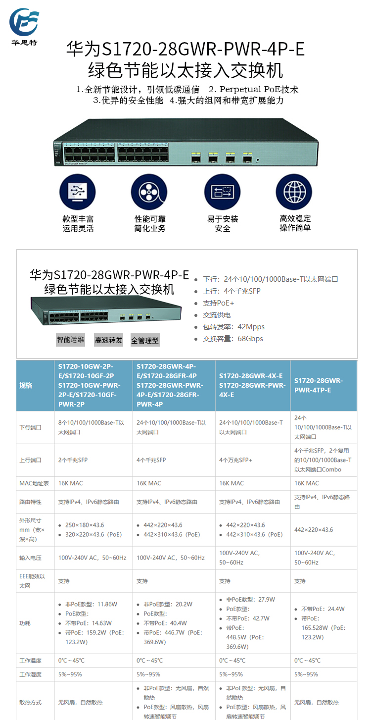 S1720-28GWR-PWR-4P-E 詳情頁(yè)