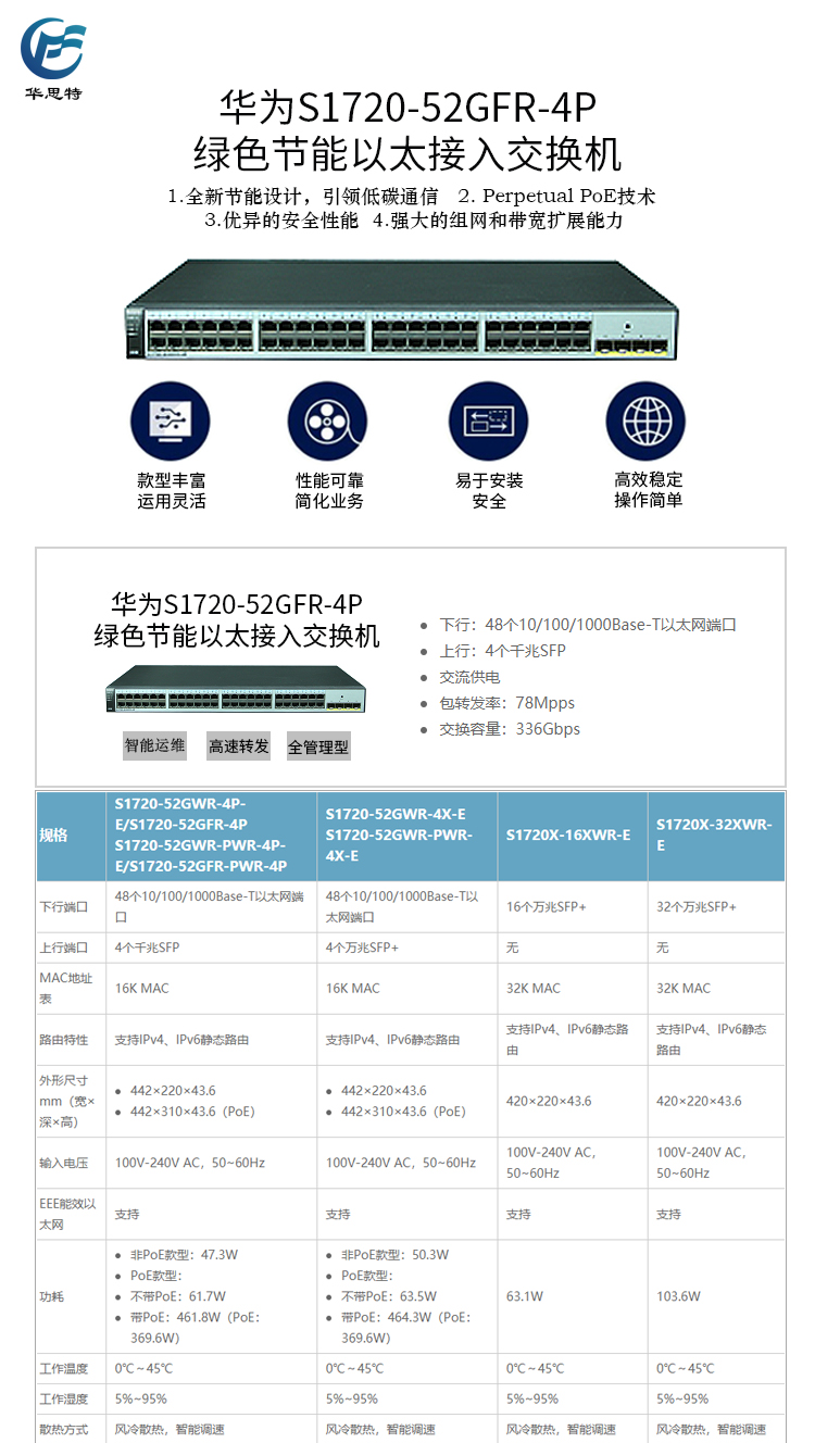 S1720-52GFR-4P 詳情頁(yè)