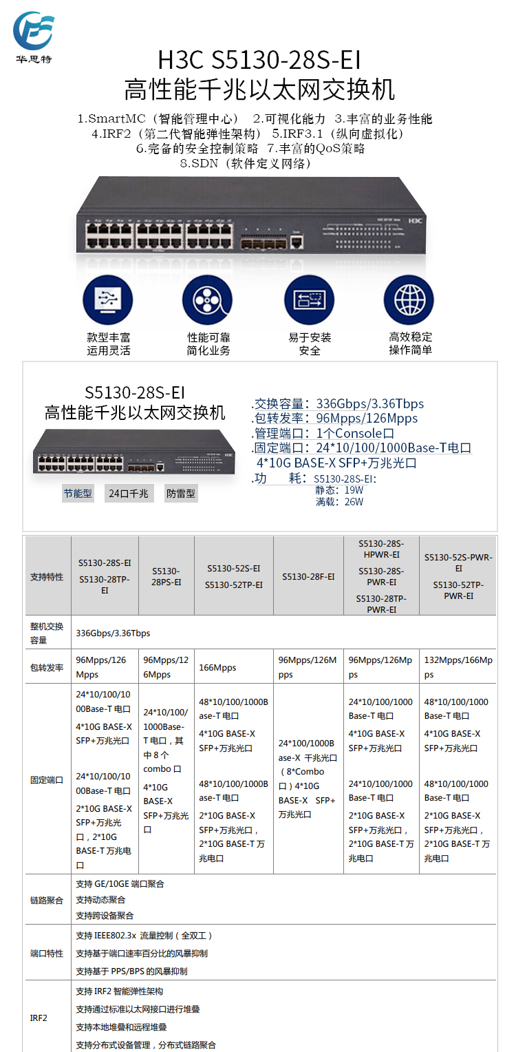 S5130-28S-EI 詳情頁