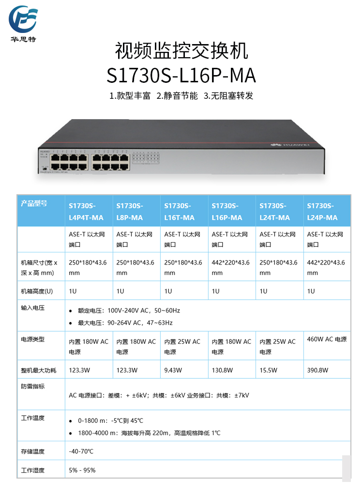 S1730S-L16P-MA