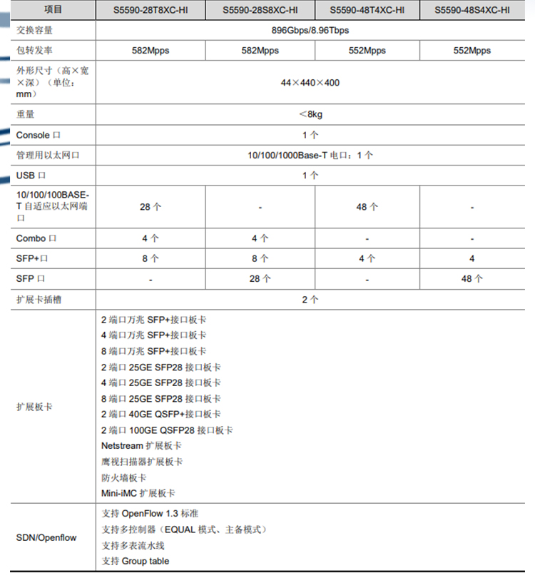 S5590-28S8XC-HI_03