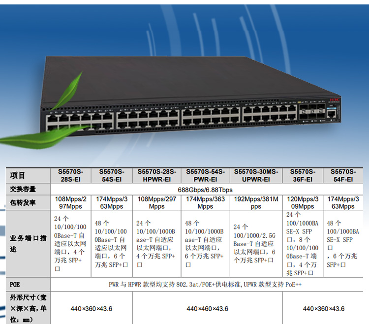 S5570S-54S-PWR-EI_03