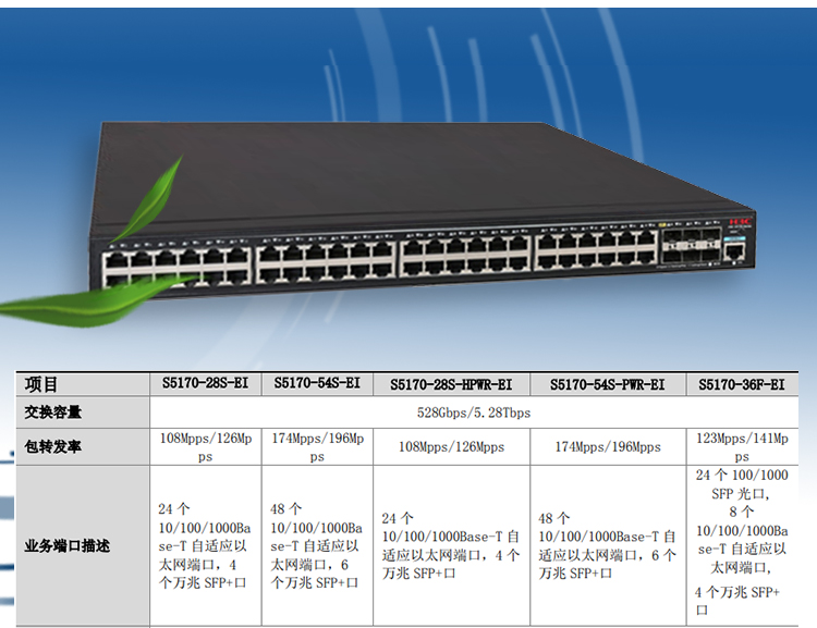 S5170-54S-PWR-EI_03