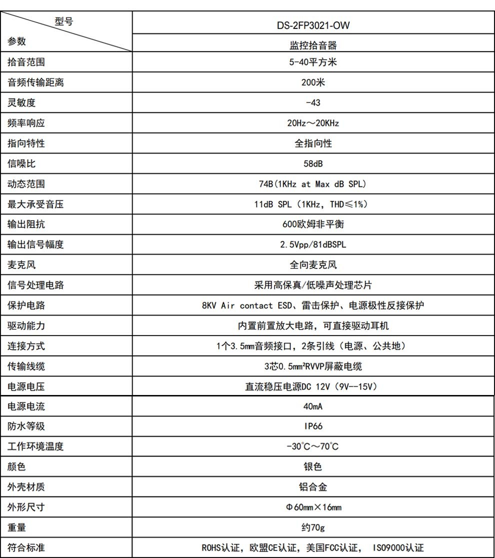 監(jiān)控?cái)z像頭專用 