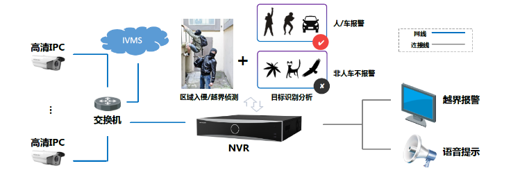 網(wǎng)絡硬盤錄像機