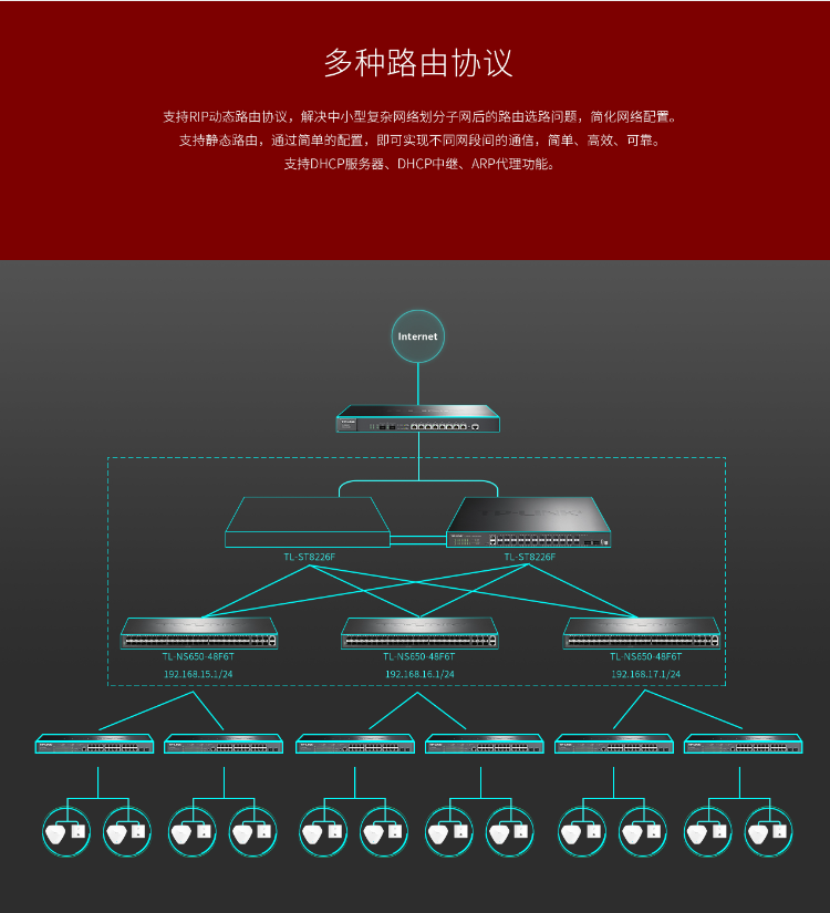 TP-LINK三層網(wǎng)管交換機