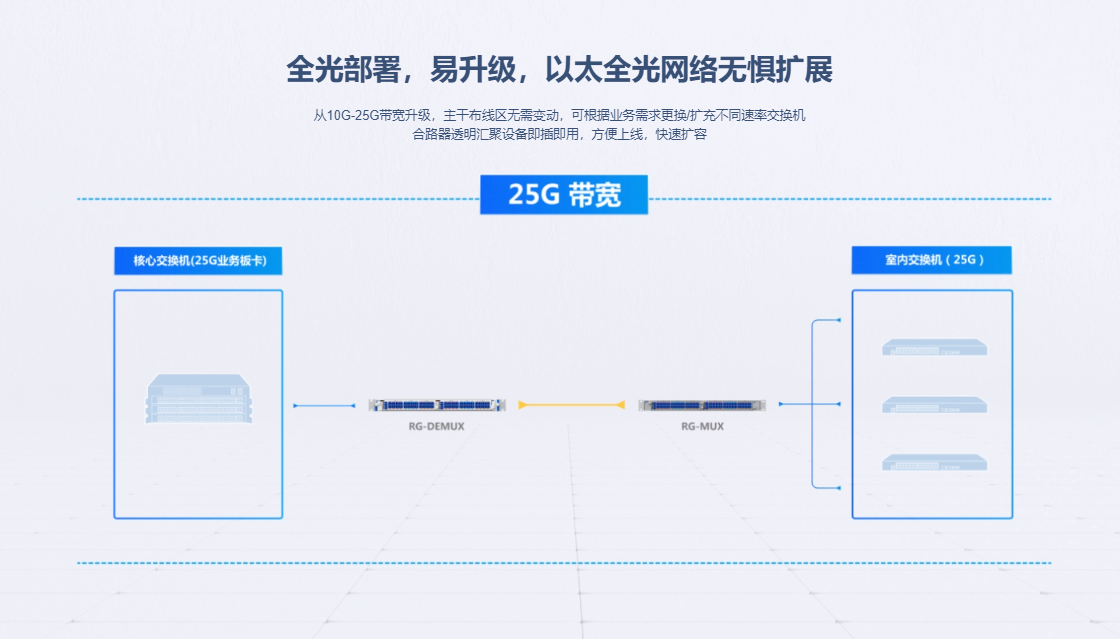 銳捷匯聚交換機