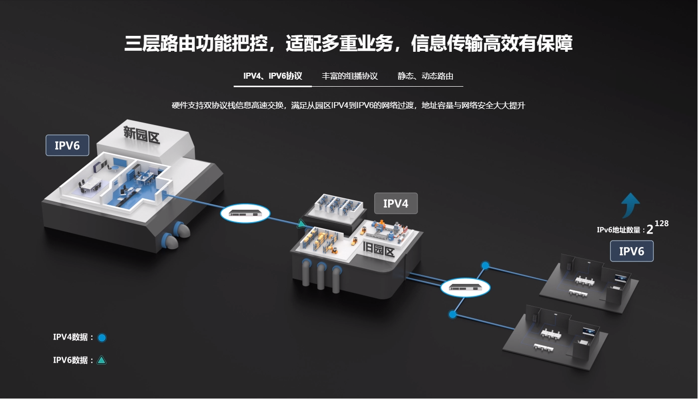 銳捷24口千兆電三層核心網(wǎng)絡(luò)交換機