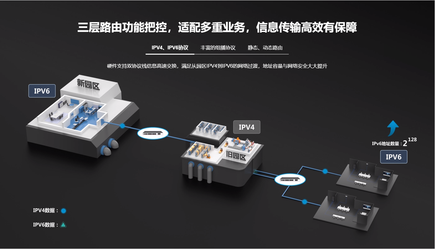 銳捷三層千兆企業(yè)核心匯聚交換機(jī)