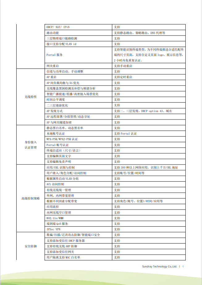 信銳 XMG-3200 桌面型多業(yè)務(wù)AC無線控制器網(wǎng)關(guān)