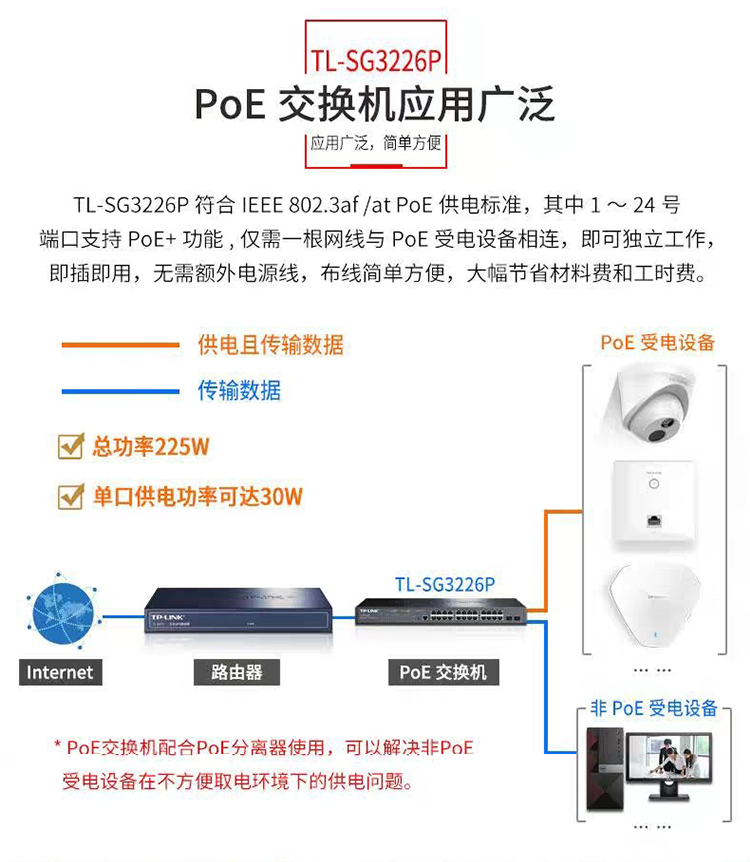 TP-LINK 二層網(wǎng)管POE交換機(jī)