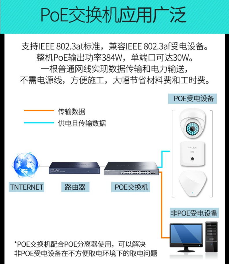 TP-LINK 千兆上聯(lián)以太網(wǎng)網(wǎng)管PoE交換機