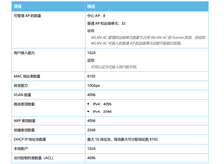 華為 AC650-32AP 無線接入控制器