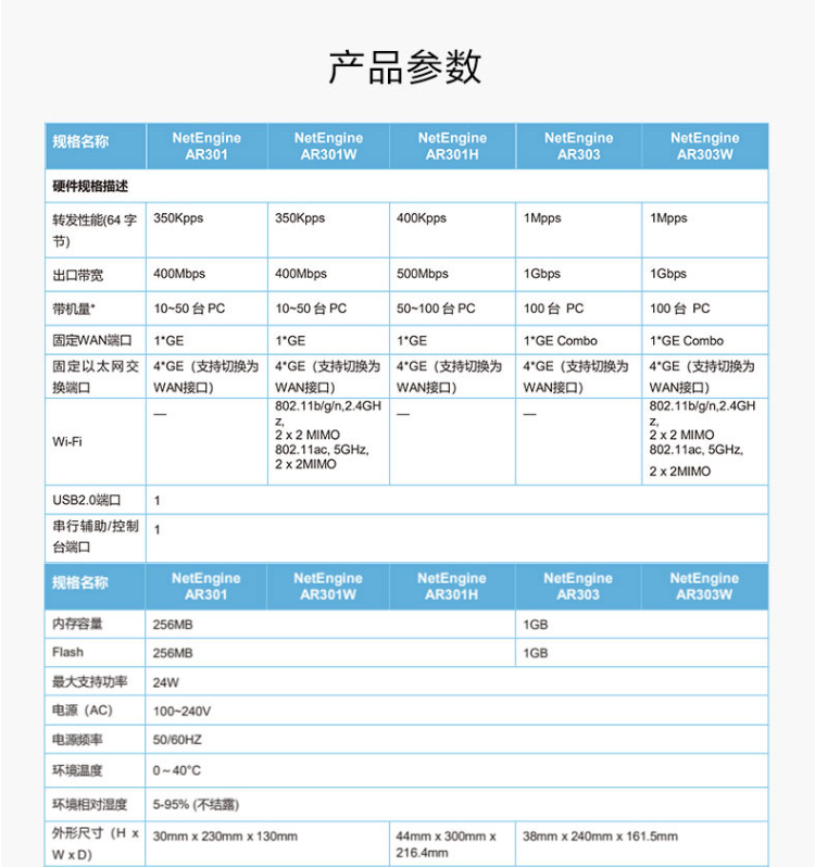 華為 AR303 企業(yè)級路由器