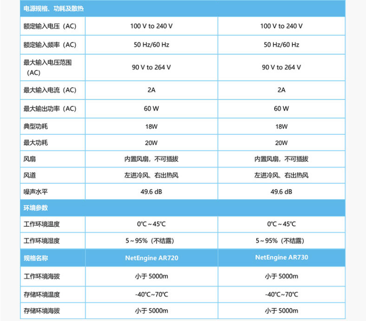 華為 AR720 企業(yè)級(jí)路由器