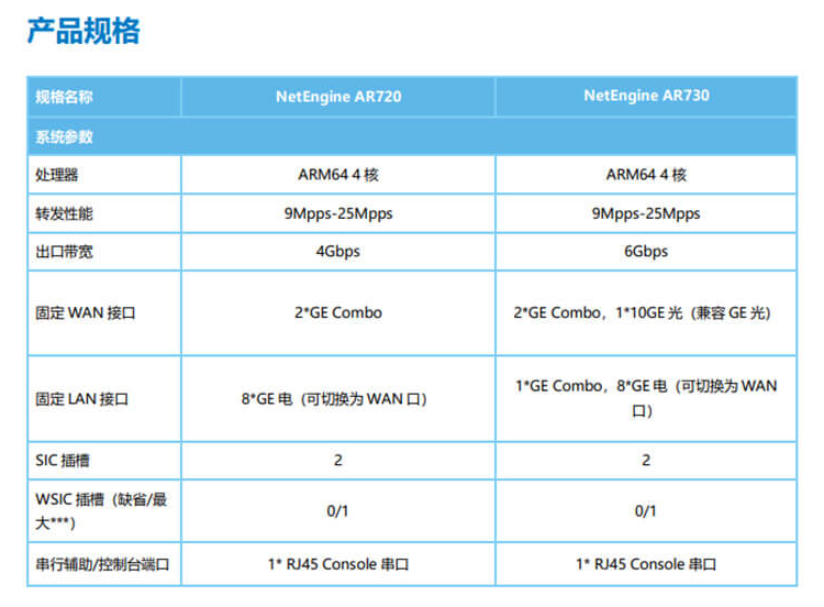 華為 AR730 千兆企業(yè)級路由器