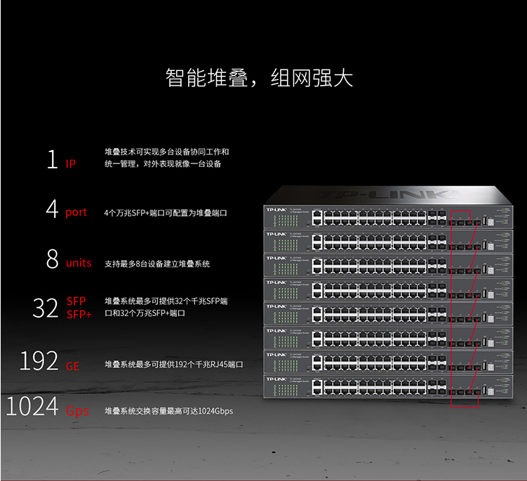 TP-LINK TL-SH7428三層網(wǎng)管型交換機(jī)