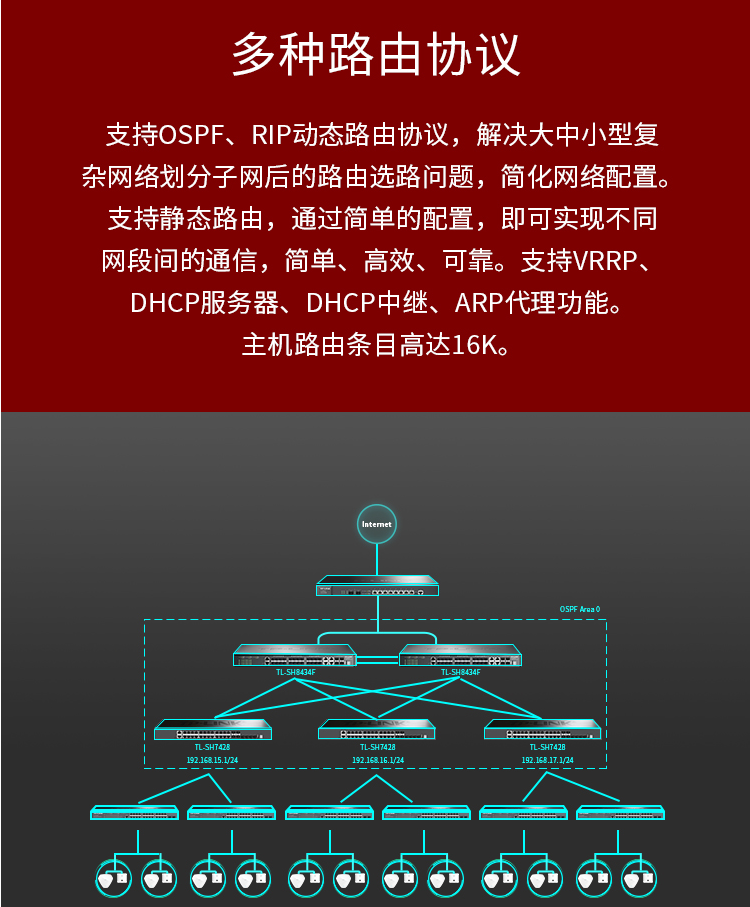 TP-LINK TL-SH8434F 萬(wàn)兆上聯(lián)堆疊三層網(wǎng)管交換機(jī)