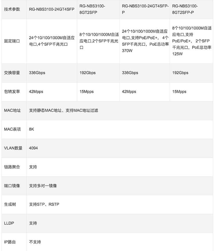 銳捷 24口千兆二層網(wǎng)管接入交換機