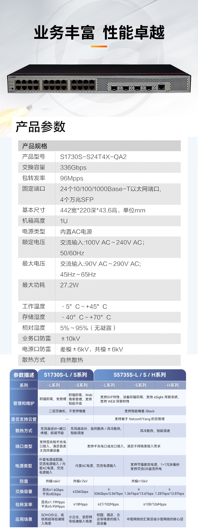 華為數(shù)通智選交換機(jī) S1730S-S24T4X-QA2