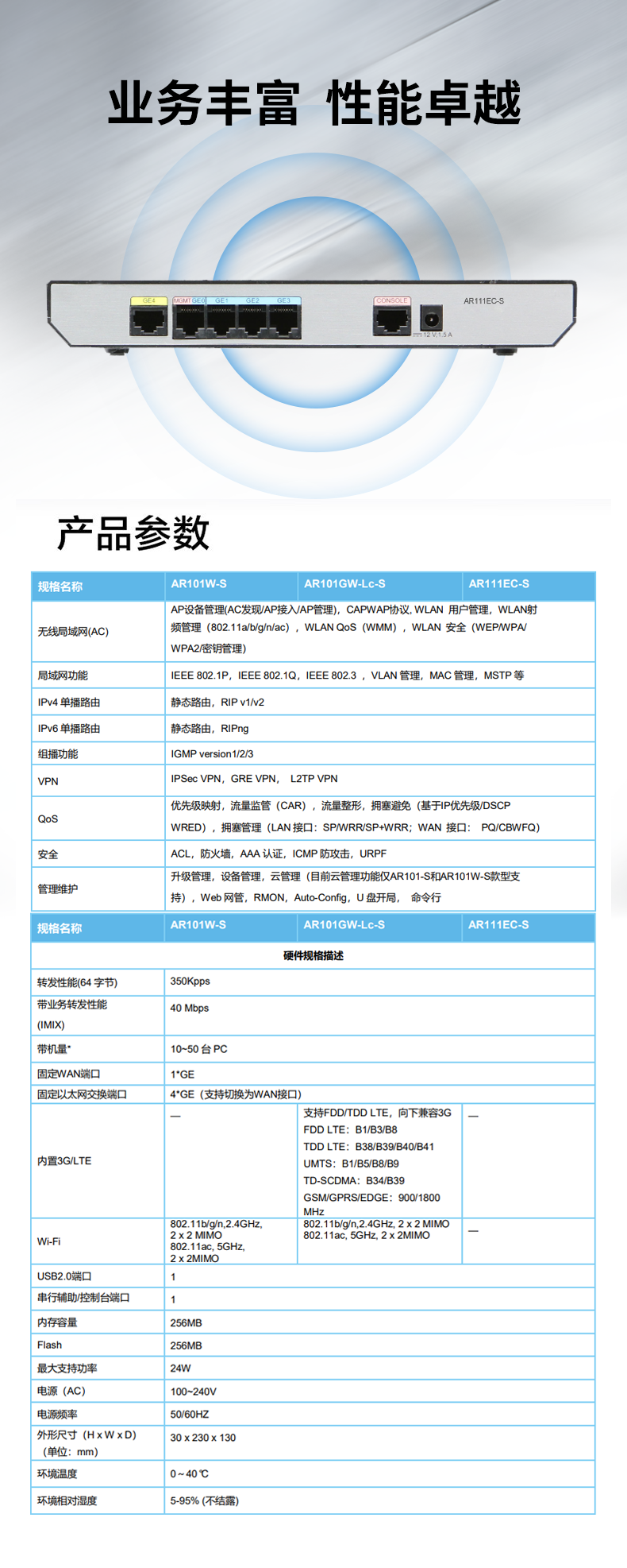 華為 AR111EC-S 企業(yè)級千兆路由器