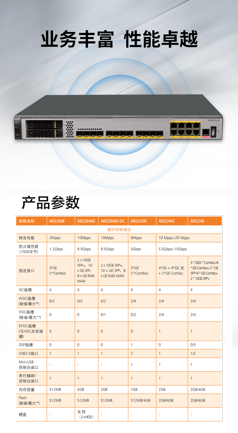 華為 AR2204XE 千兆企業(yè)級路由器