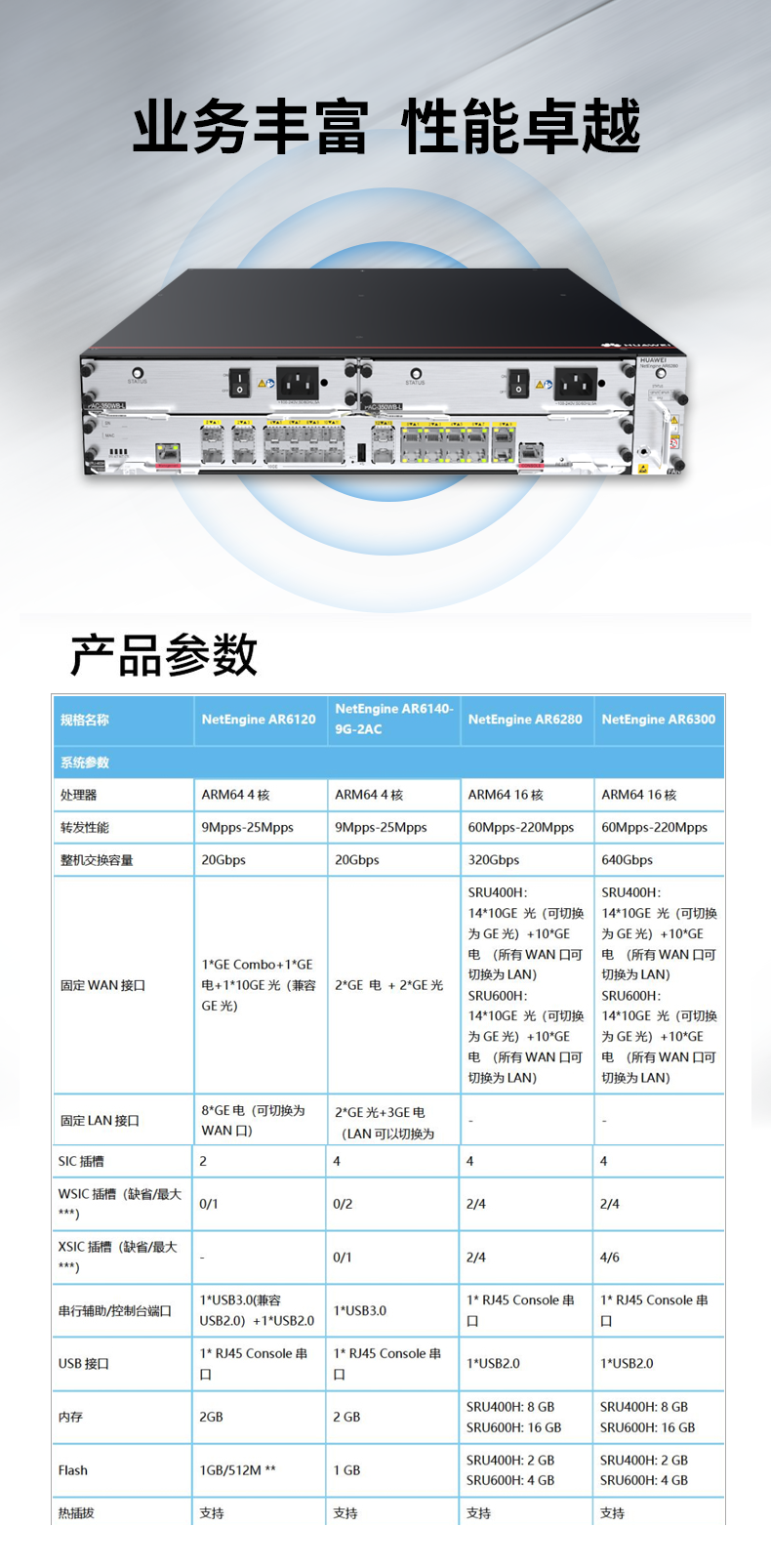 華為 AR6280 企業(yè)級(jí)千兆路由器