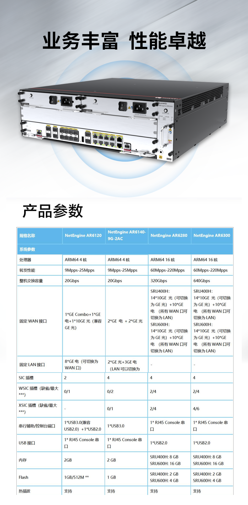 華為 AR6300 企業(yè)級千兆路由器